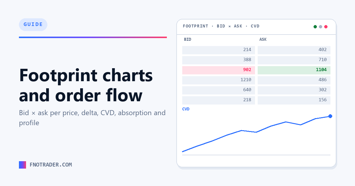 Footprint charts and order flow, for Indian markets