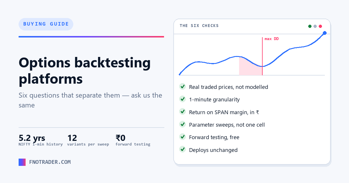 Choosing an options backtesting platform in India