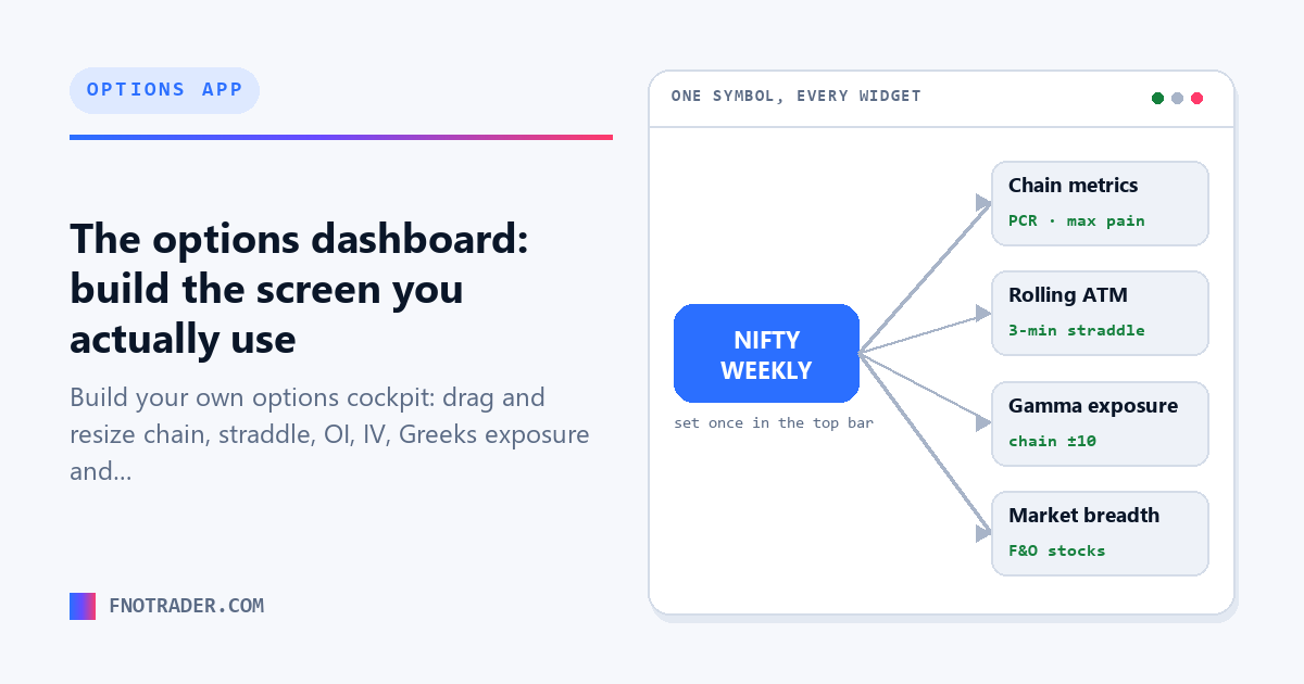 Custom Options Dashboard — Drag-and-Drop Widgets on Named Boards ...