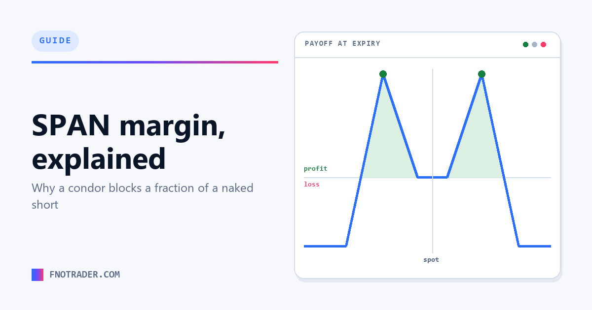 SPAN margin, explained