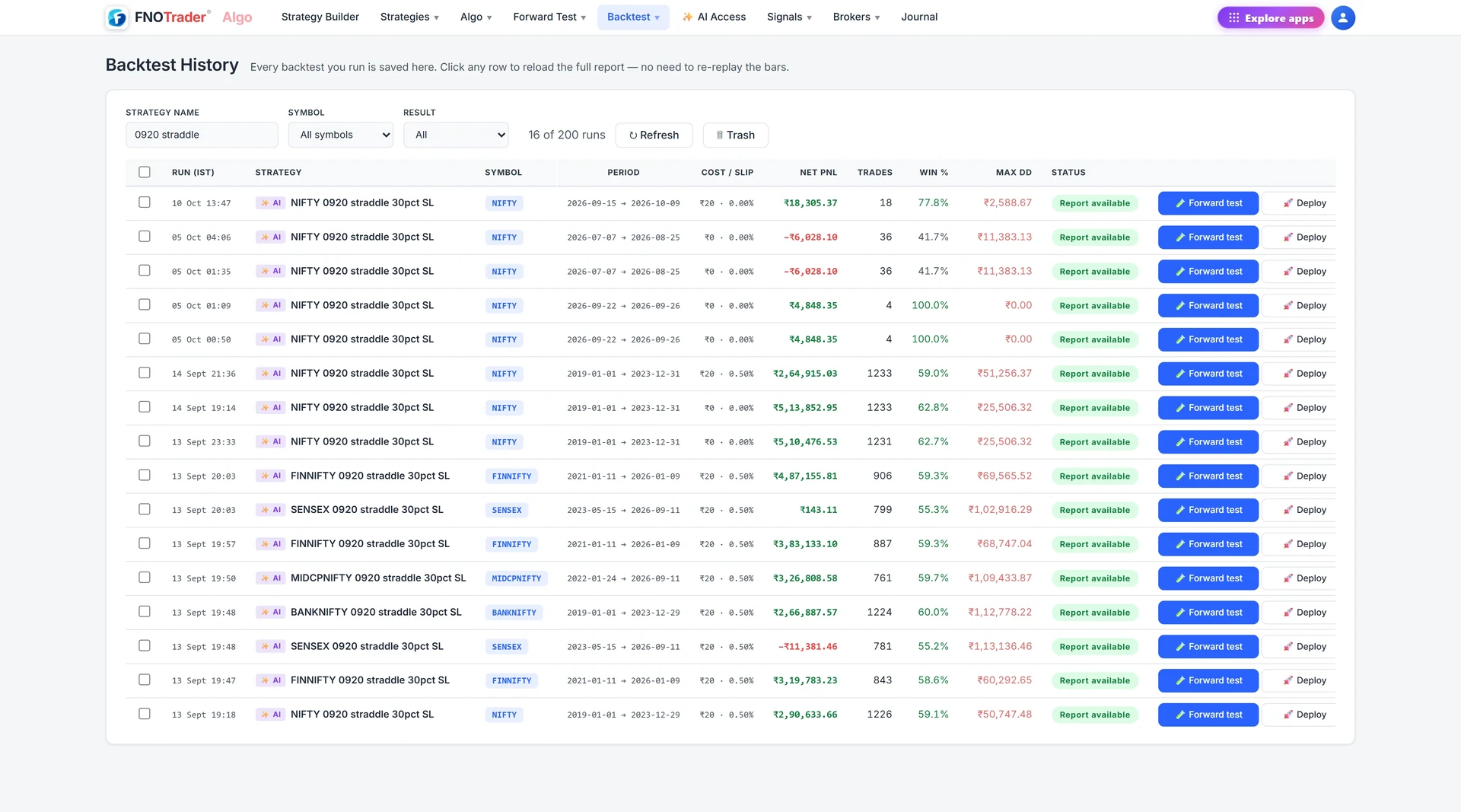 Backtest History filtered to AI-made 09:20 straddle runs on NIFTY and other indices, each tagged AI, with period, costs and results.