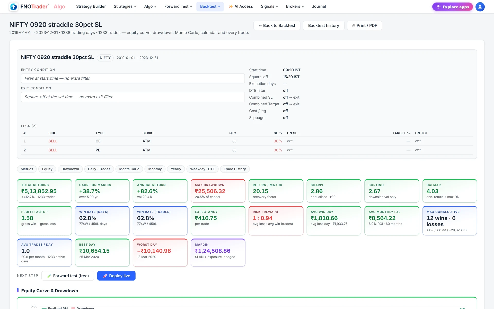 The saved report of an AI-run NIFTY 09:20 straddle with a 30% stop per leg, 2019 to 2023: rules, legs and metric tiles.