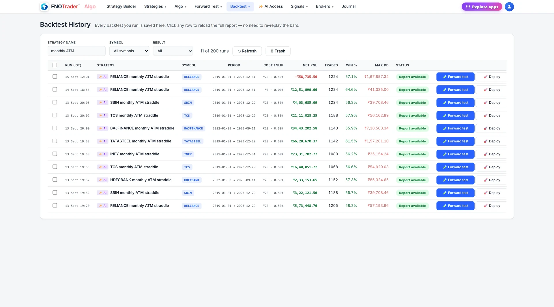 Backtest History filtered by name: saved runs with period, cost and slippage, net P&L, trades, win rate, max drawdown and report status.