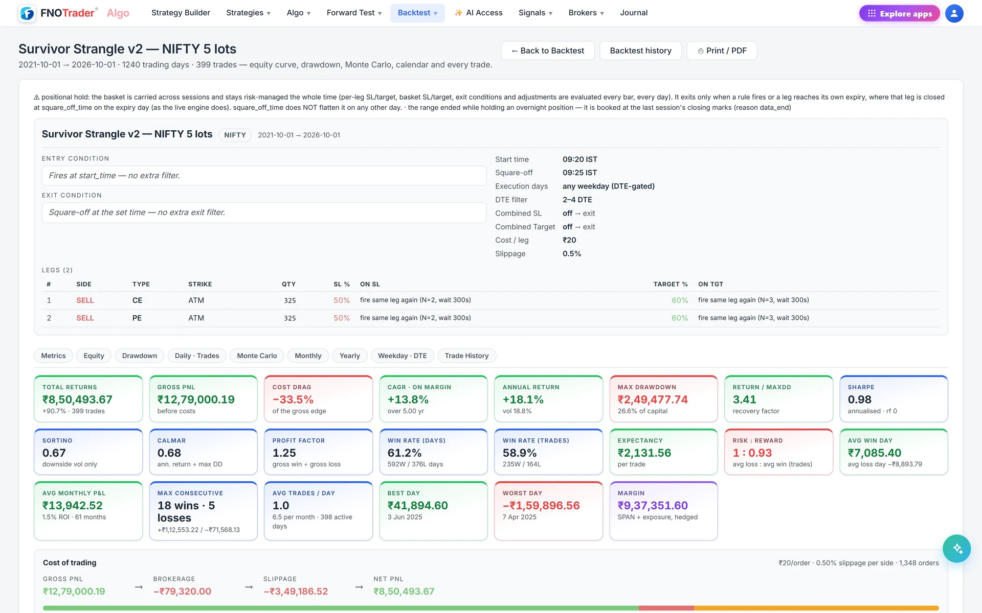 Top of a saved backtest report: the run's rules and legs, the section links and the headline metric tiles.