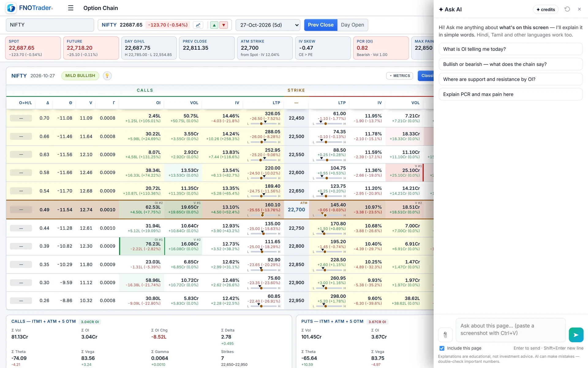 Ask AI open beside the NIFTY option chain, showing the chain-specific suggested questions.