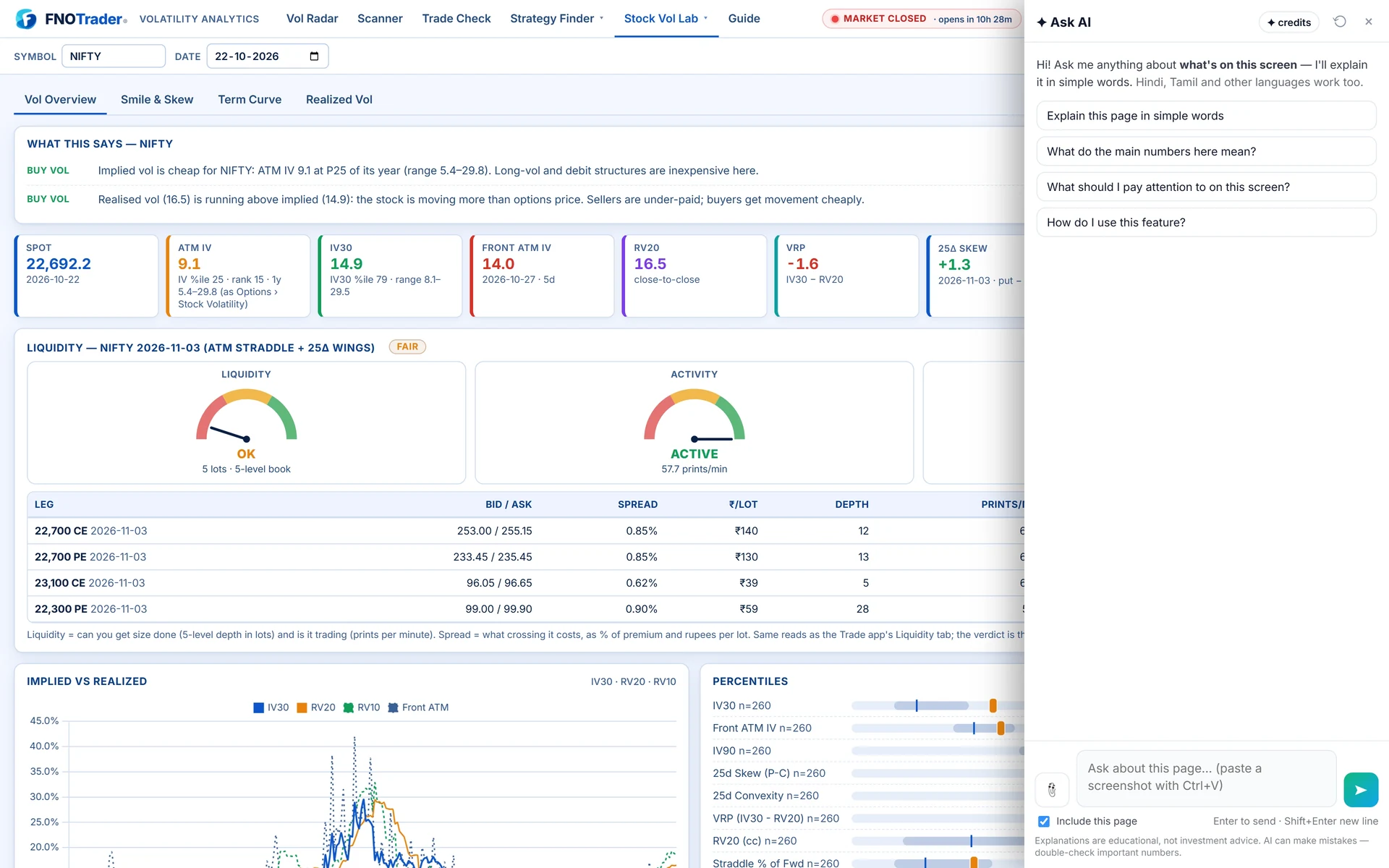 Ask AI open on Vol Lab's Vol Overview for NIFTY, with its suggested questions.