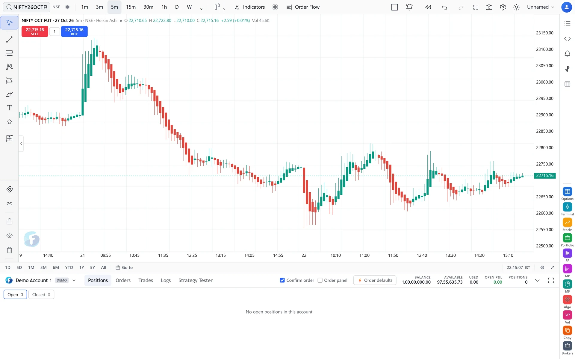 NIFTY October futures on 5-minute Heikin Ashi bars.