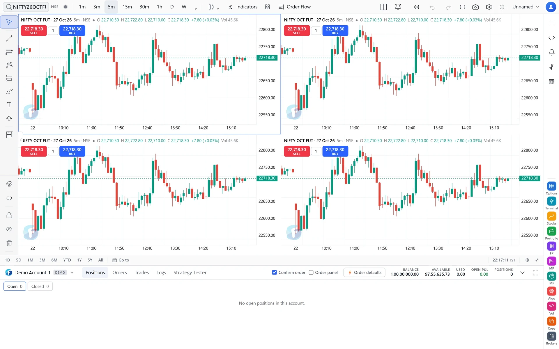 A 2x2 layout with four NIFTY futures charts, each with its own legend and trade bar.