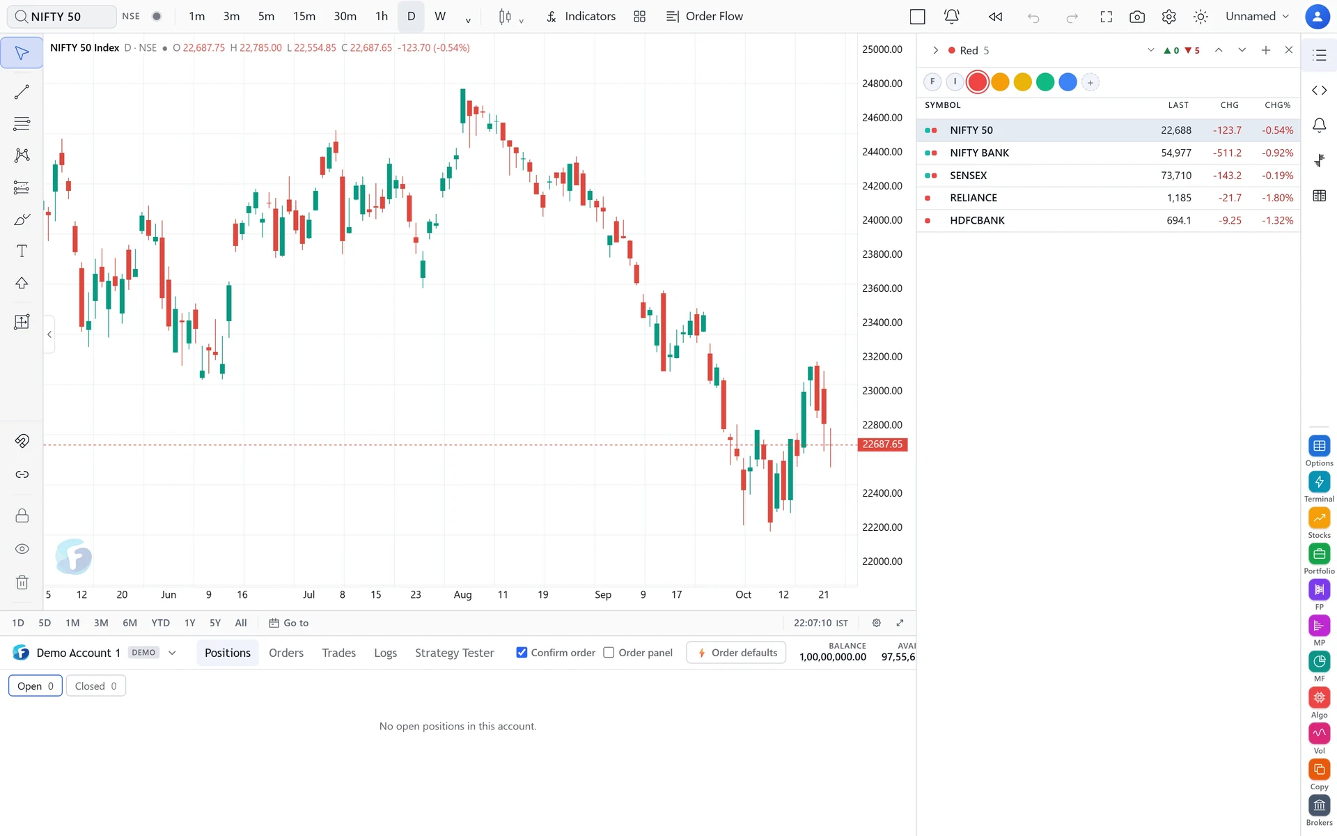 Watchlist panel beside a NIFTY 50 daily chart, with last price, change and change % for indices and stocks.
