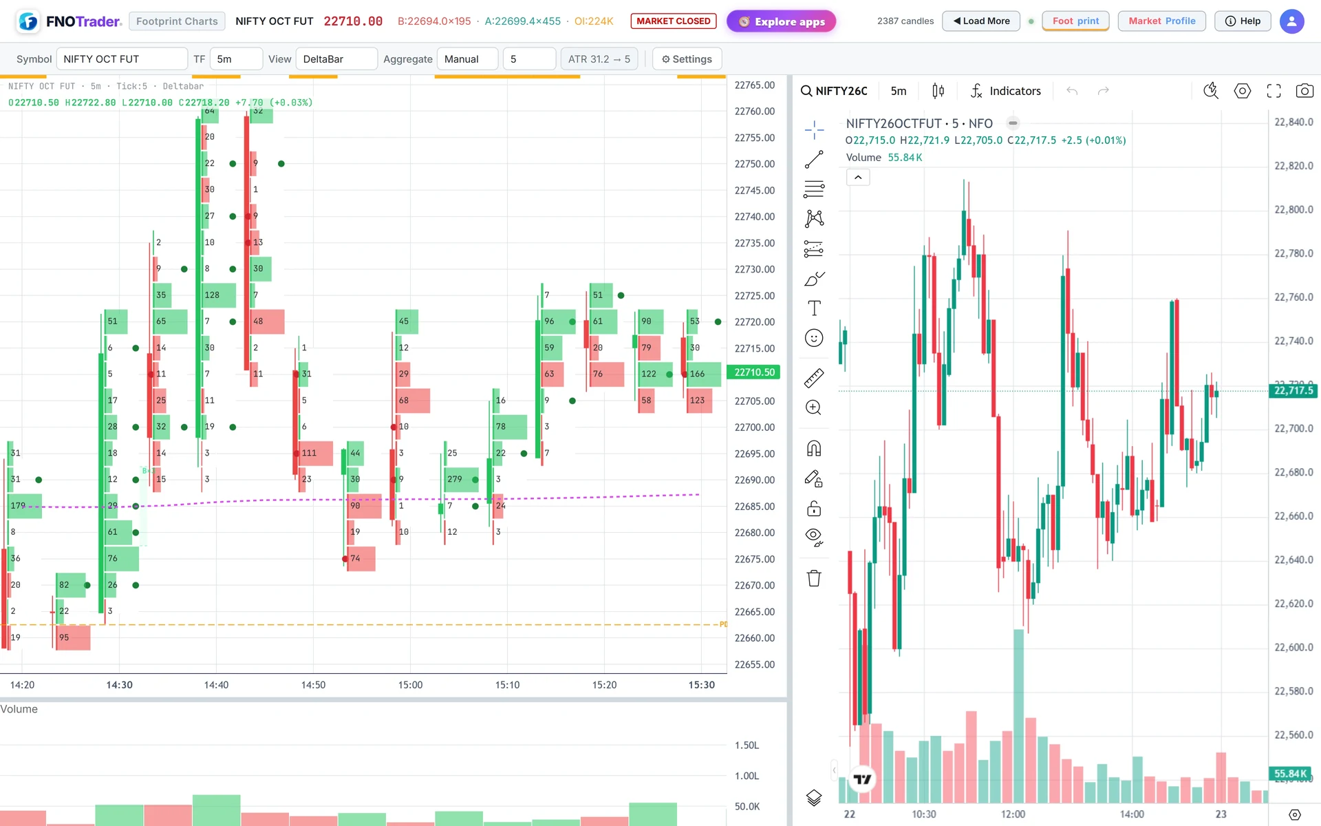 Split view: the footprint on the left and a candlestick chart of the same contract on the right.