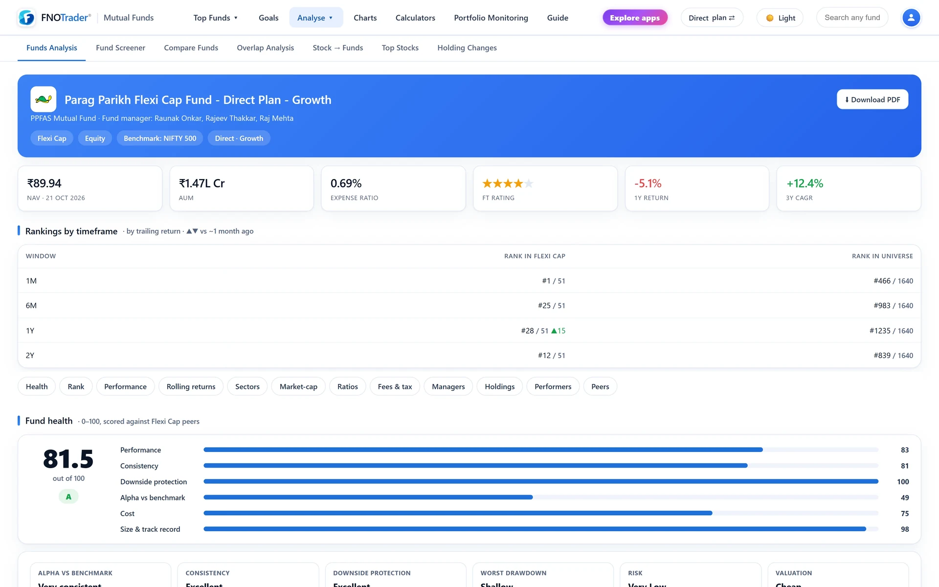 The top of a fund page: NAV, AUM, expense ratio, FT Rating, rankings by timeframe and the jump bar to each section.