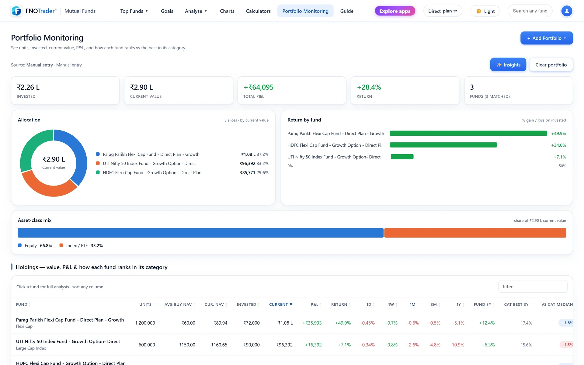Portfolio Monitoring with a three-fund sample entered manually: totals, allocation, return by fund and the holdings table.