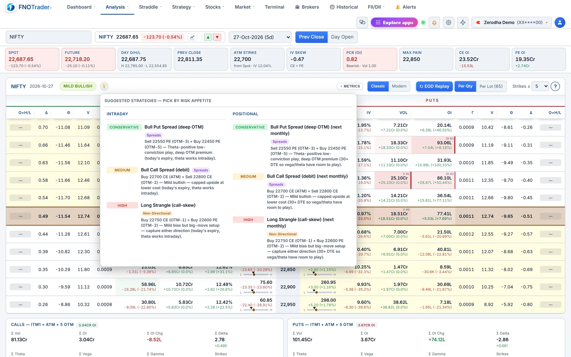 The 💡 Suggested Strategies popover on the NIFTY chain: intraday and positional picks grouped as conservative, medium and high risk.