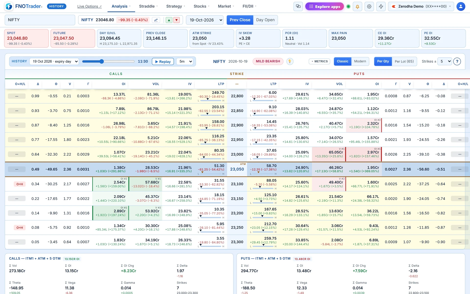 Historical mode: the NIFTY chain for the expired 19 Oct 2026 contract as it stood at 11:30 on expiry day, set with the time slider.