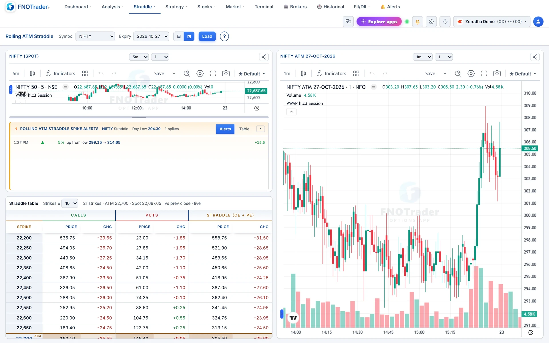 Rolling ATM Straddle for NIFTY: spot chart, the spike-alert list and straddle table on the left, the 1-minute rolling ATM straddle on the right.