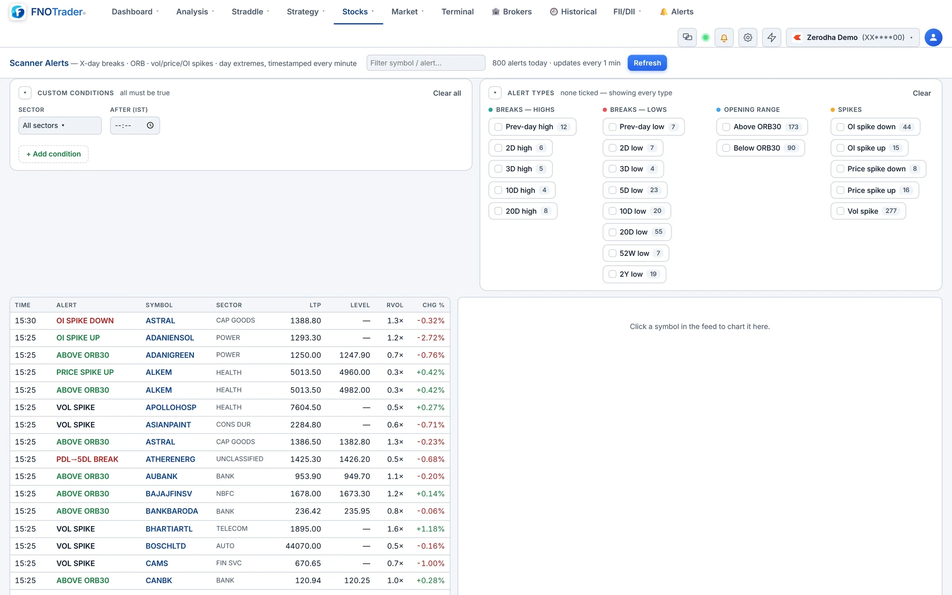Scanner Alerts: alert-type filters with today's counts, above a timestamped feed of breaks, ORB crosses and OI, price and volume spikes.