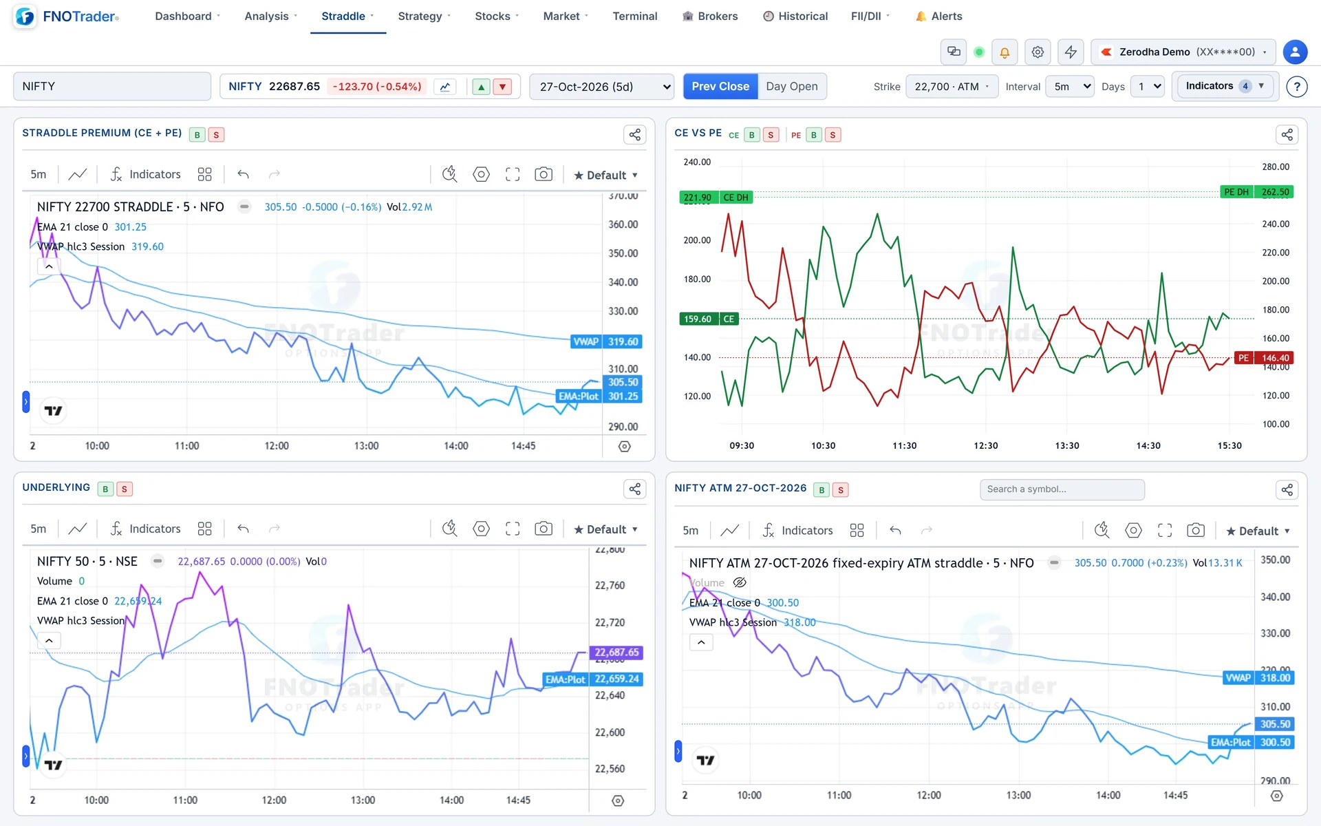 Straddle Charts for NIFTY 22,700: straddle premium with EMA and VWAP, CE vs PE, the underlying, and the rolling ATM straddle.