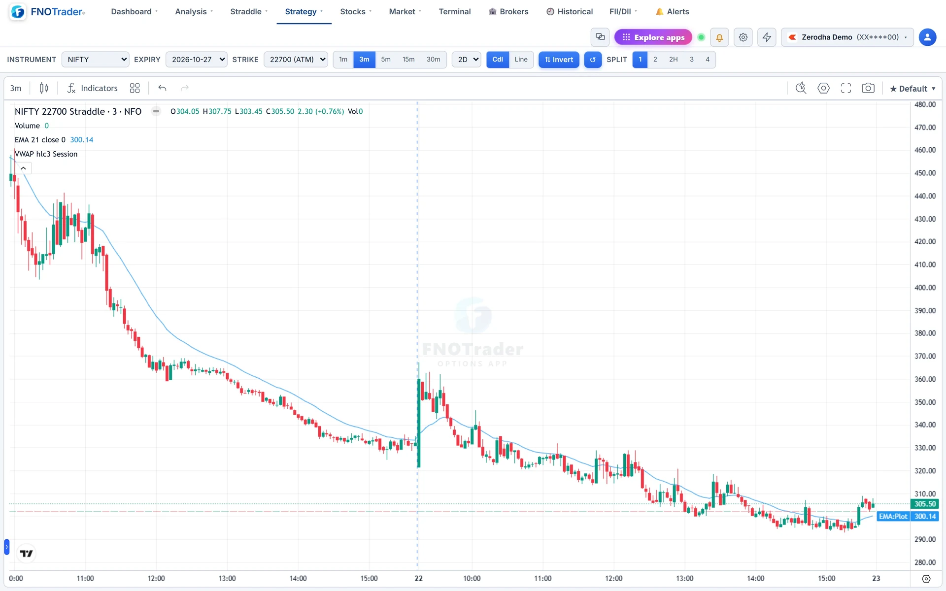Straddle Charts OHLC for the NIFTY 22,700 straddle on 3-minute candles over two days, with EMA and VWAP.
