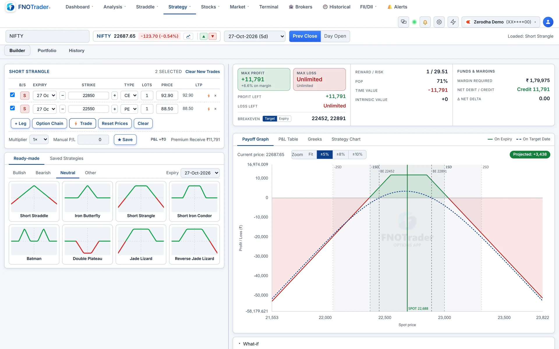 Strategy Builder with a ready-made NIFTY short strangle loaded: legs, max profit and loss, POP, margin and the payoff at expiry and target date.