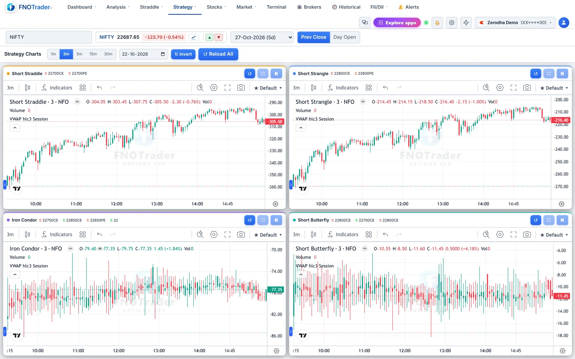 Strategy Charts on 3-minute bars: short straddle, short strangle, iron condor and short butterfly charted as single OHLC series.