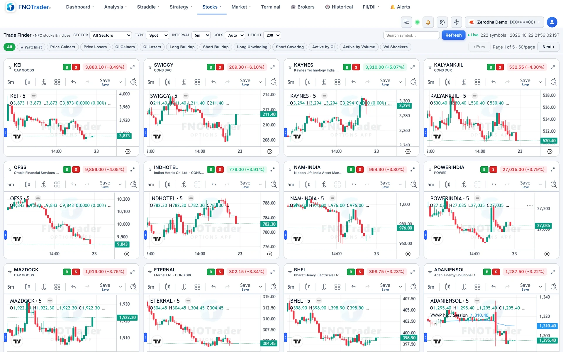 Trade Finder: a grid of 5-minute stock charts with lens buttons such as Price Gainers, Long Buildup and Vol Shockers along the top.