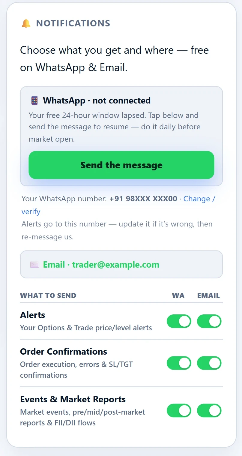 The Notifications card: WhatsApp status, the registered number, the email channel and a WhatsApp and email switch per category.