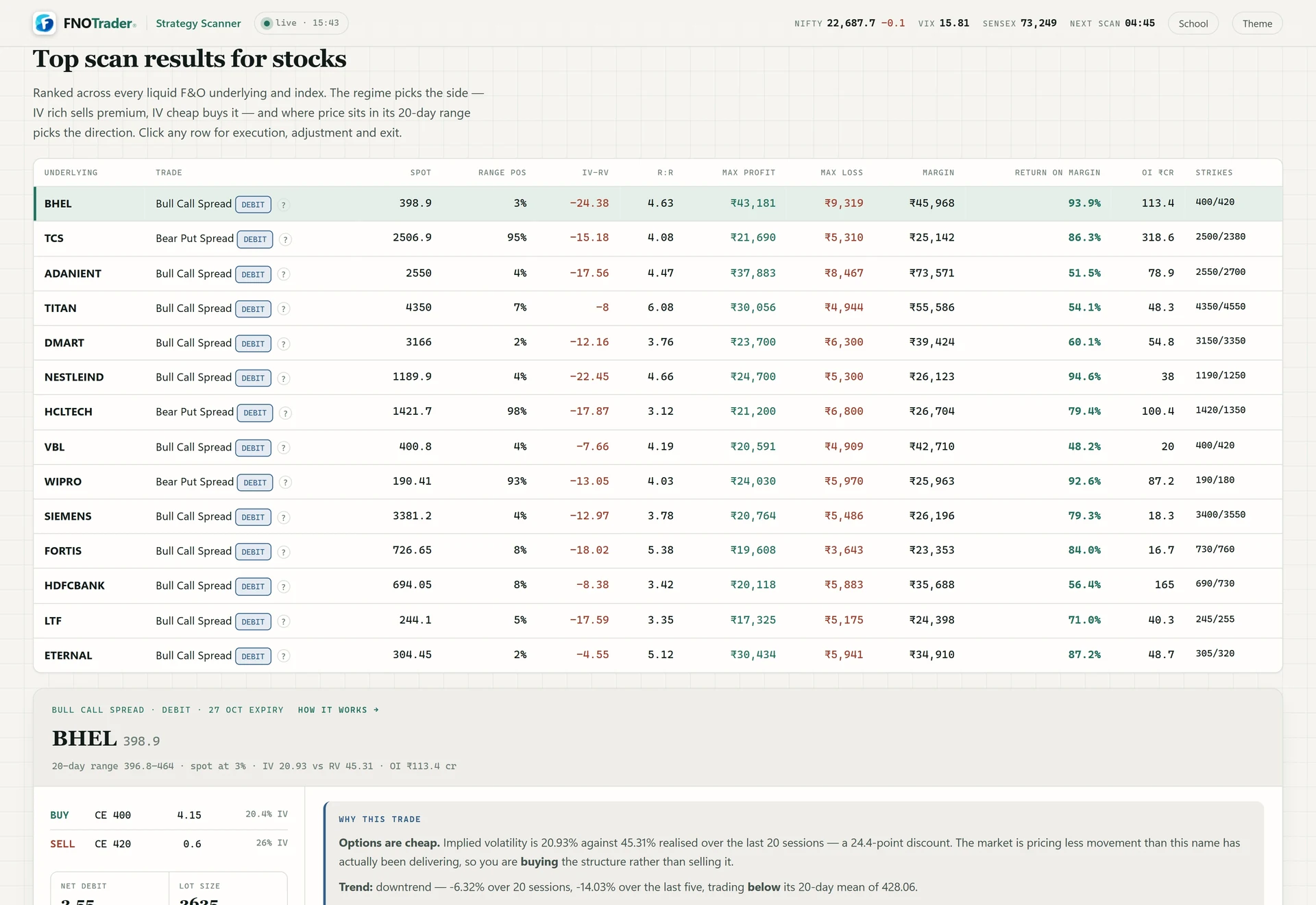 The stock table of top scan results, with one row opened to show its legs and the Why this trade notes.