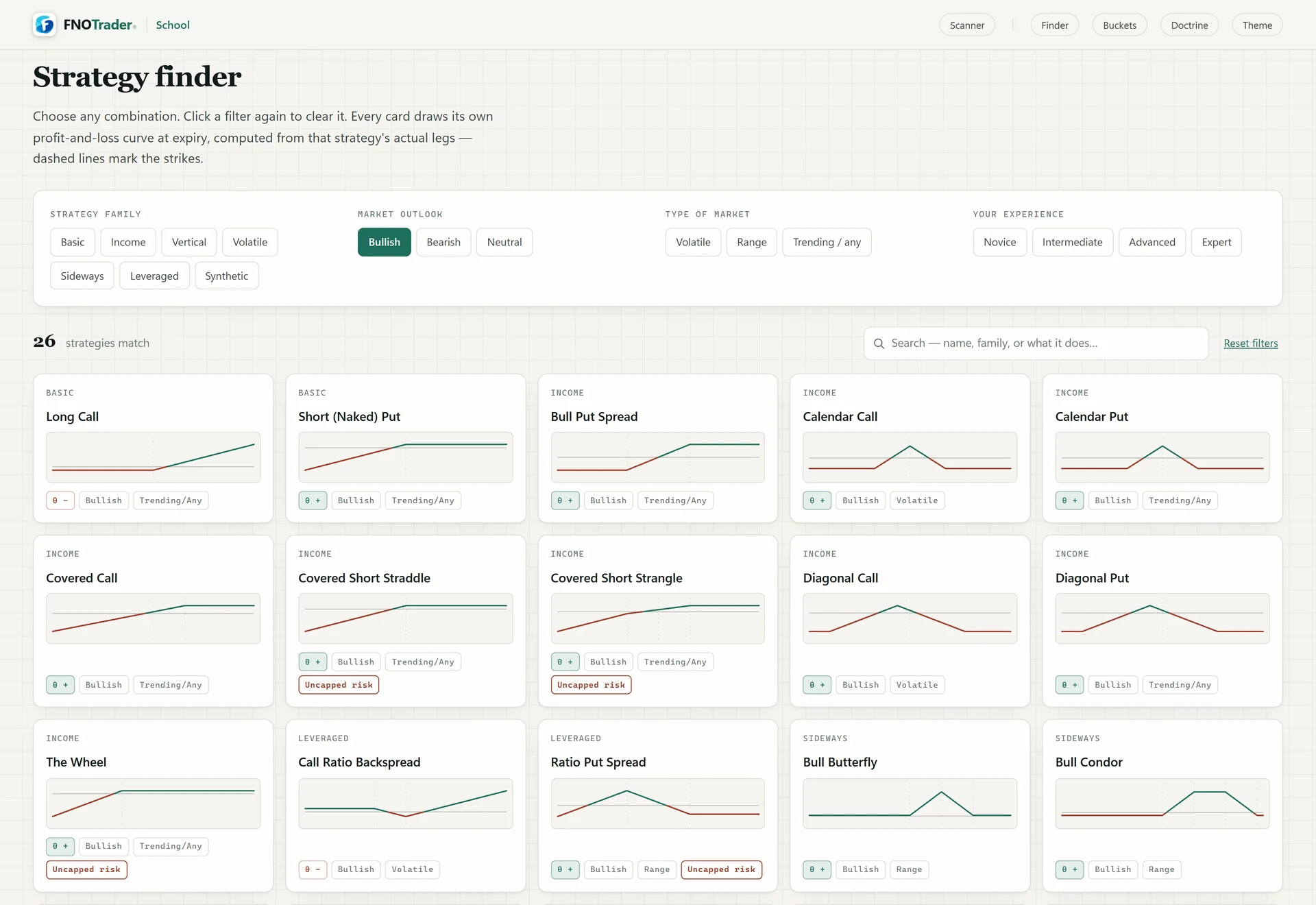 The Strategy finder with the Bullish outlook filter on: 26 matching strategies, each card with its payoff curve and tags.