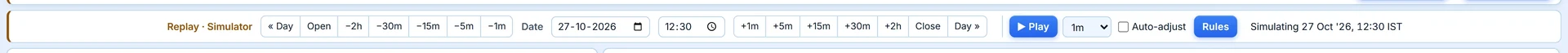 The replay bar: jump buttons from −2h to +2h, a date and minute picker, Play with a timeframe, Auto-adjust and Rules.