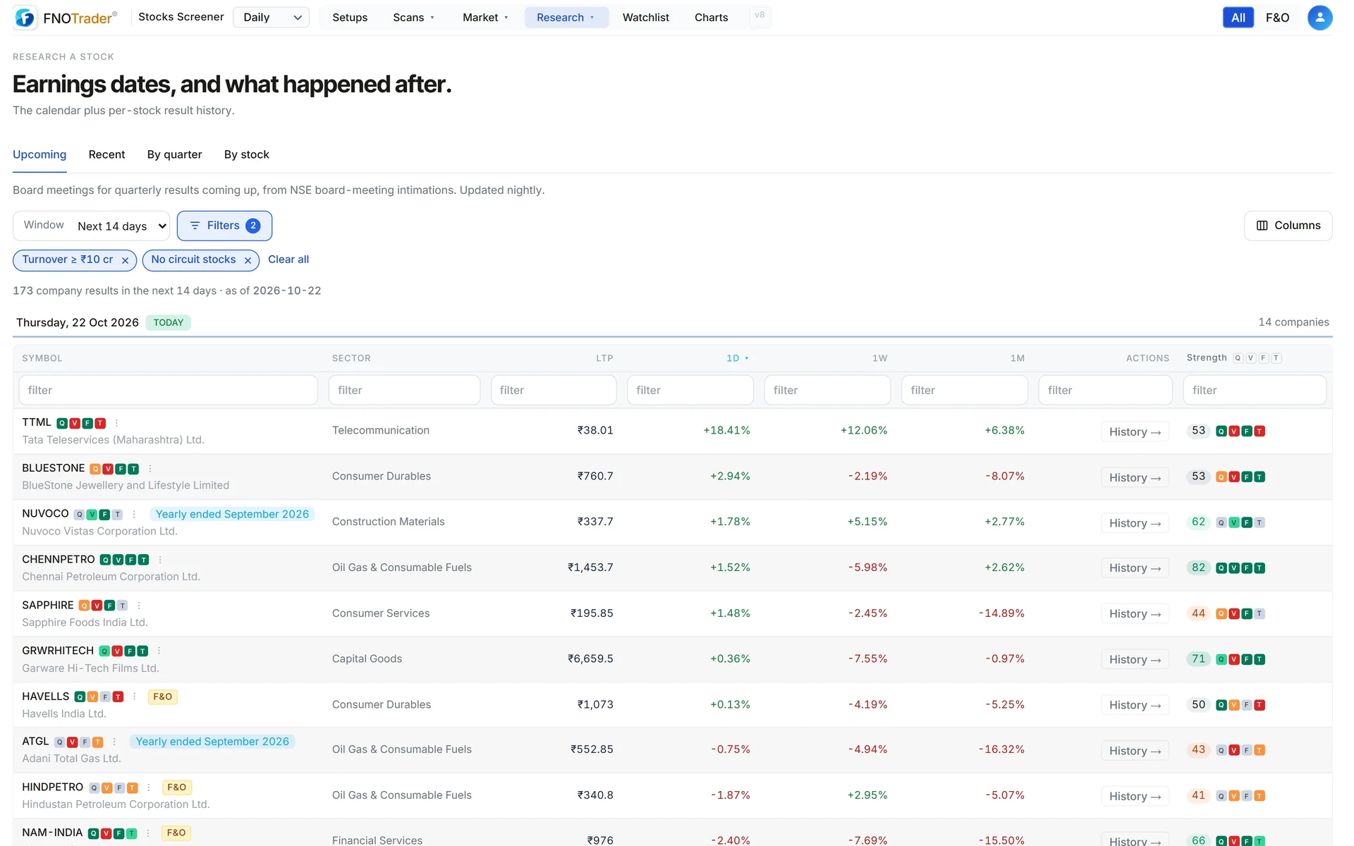 The Earnings page on Upcoming: companies with board meetings in the next 14 days, with recent returns and a History link per stock.