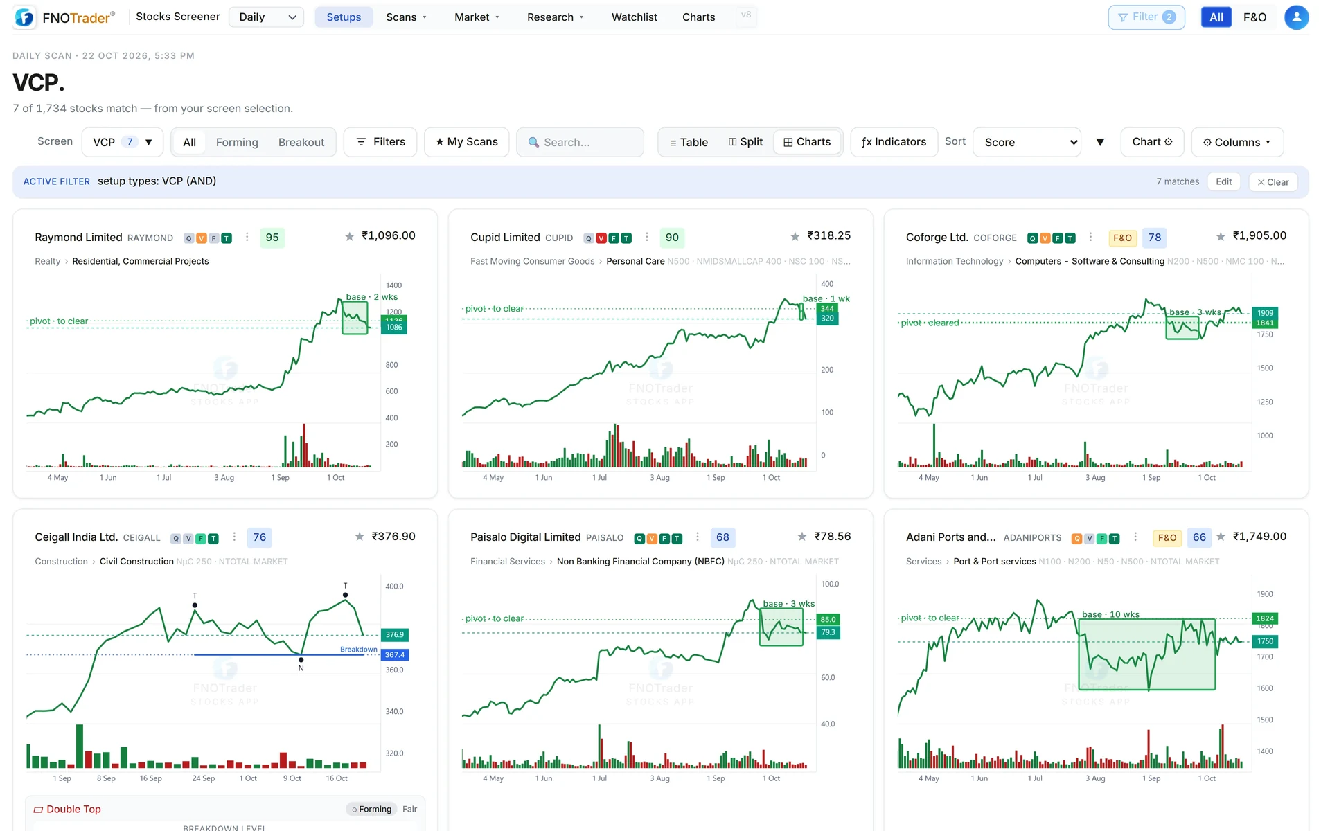 The Setups page filtered to VCP: each card marks the contracting base and the pivot price still to clear.