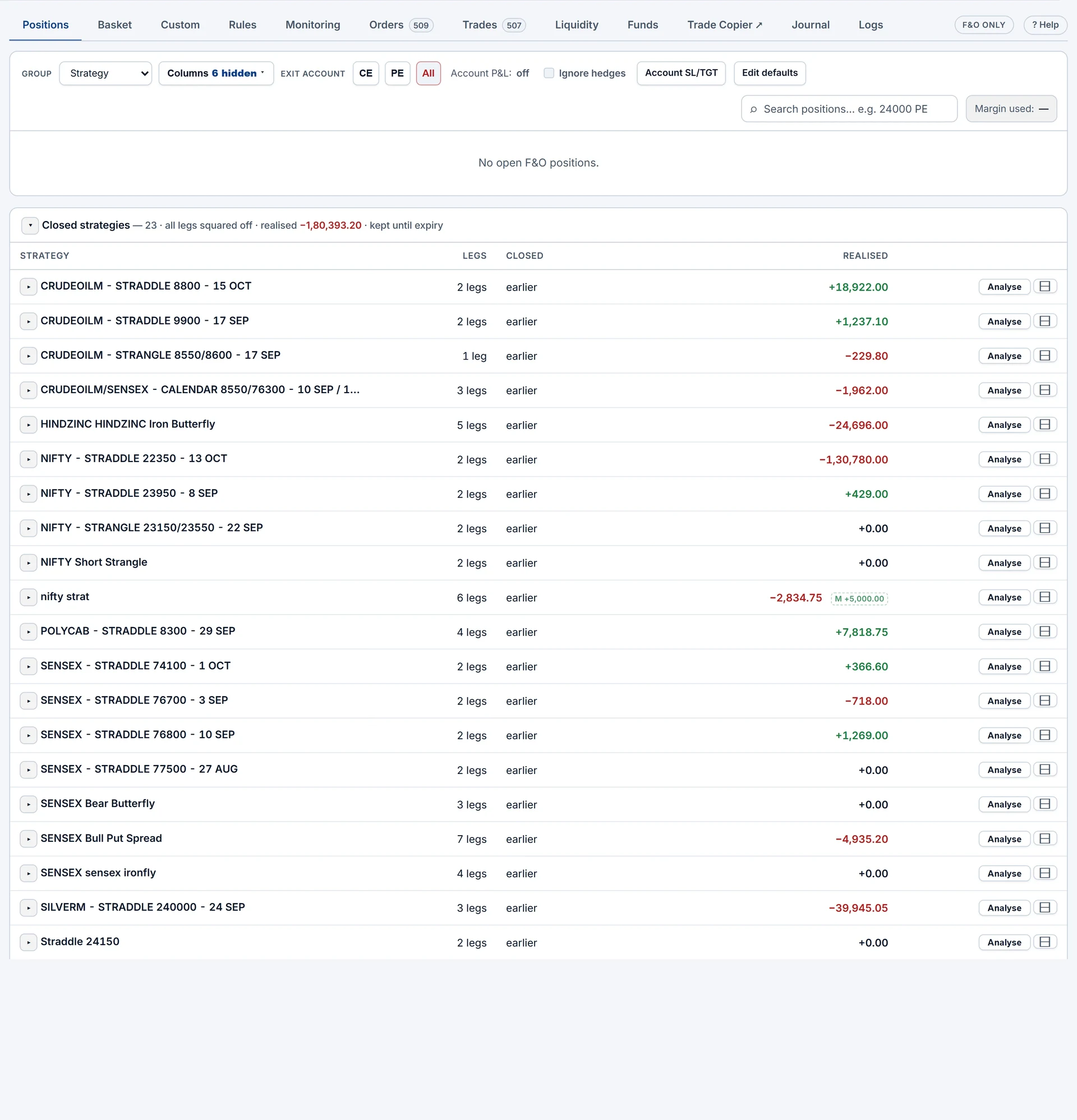The Positions tab on a Demo account listing closed demo strategies with leg counts and realised P&L.