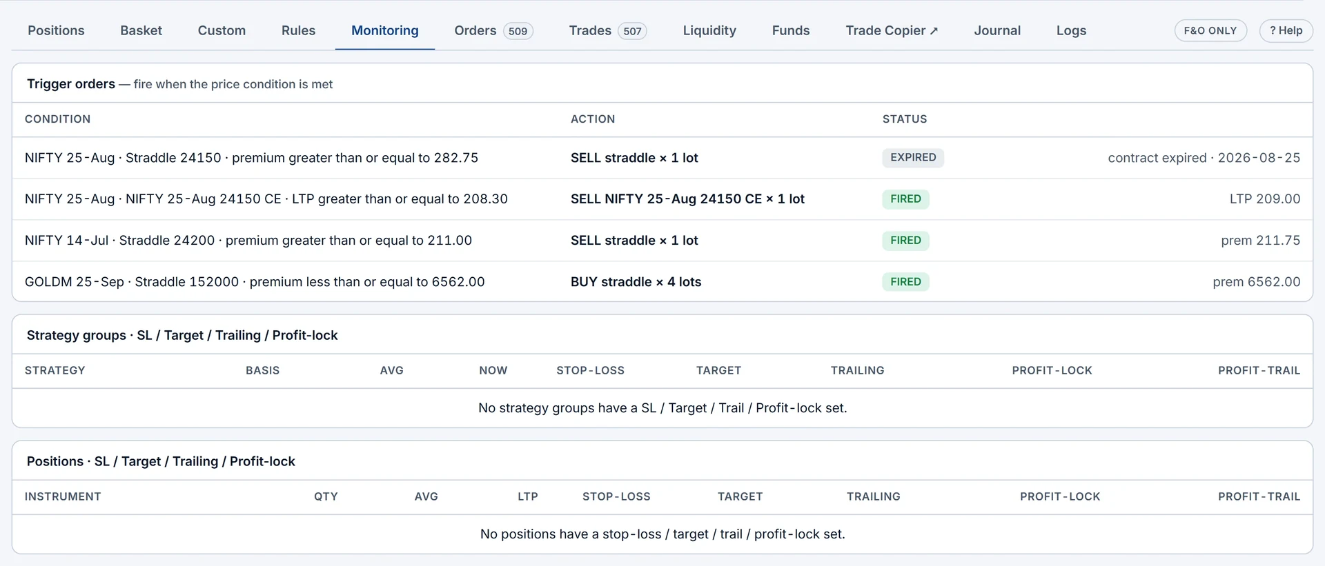 The Monitoring tab on a Demo account: trigger orders with their fired or expired status, then the strategy and position guard tables.