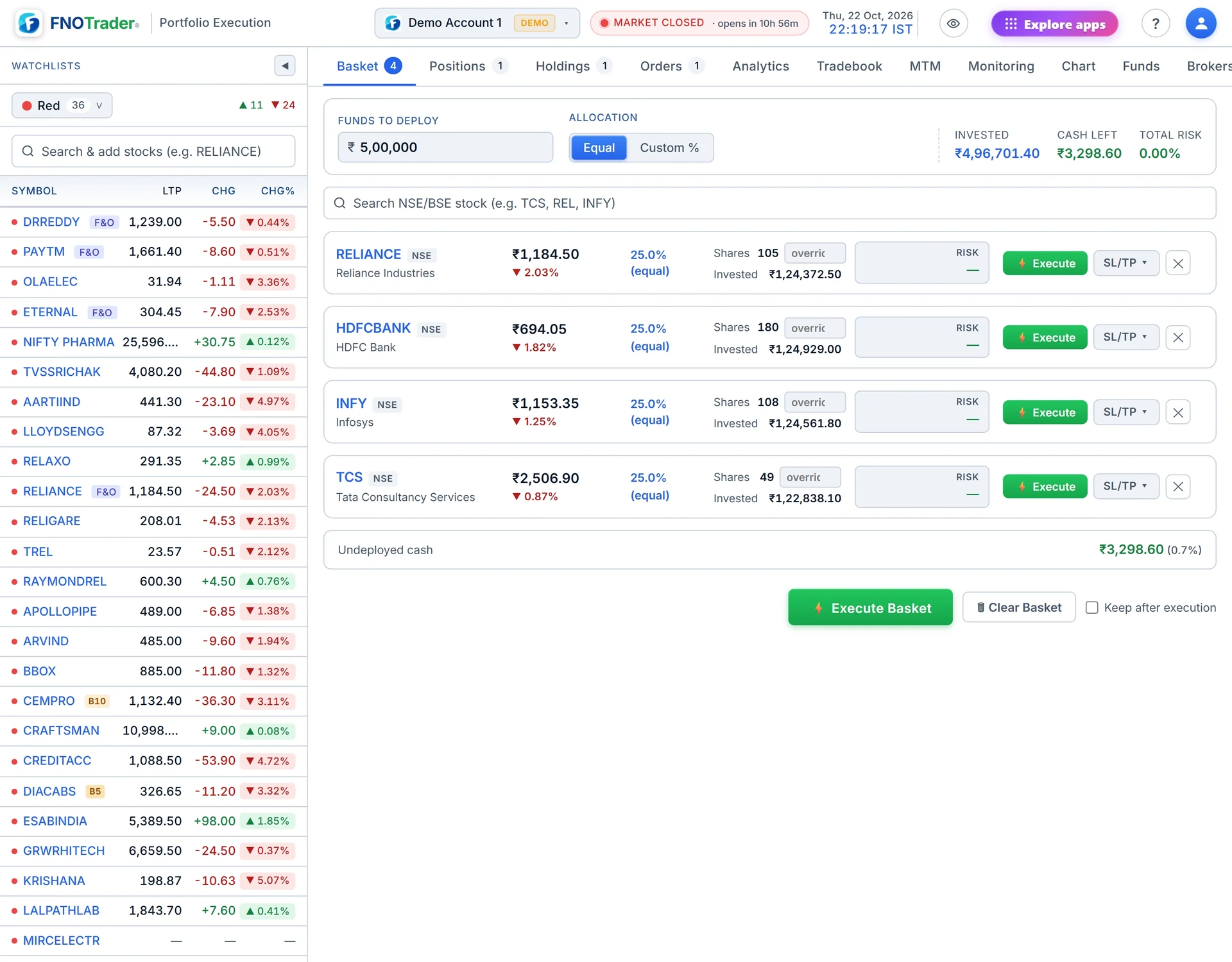 A four-stock basket on a demo account with Rs 5,00,000 to deploy split equally: shares, invested amount and an Execute button per row.