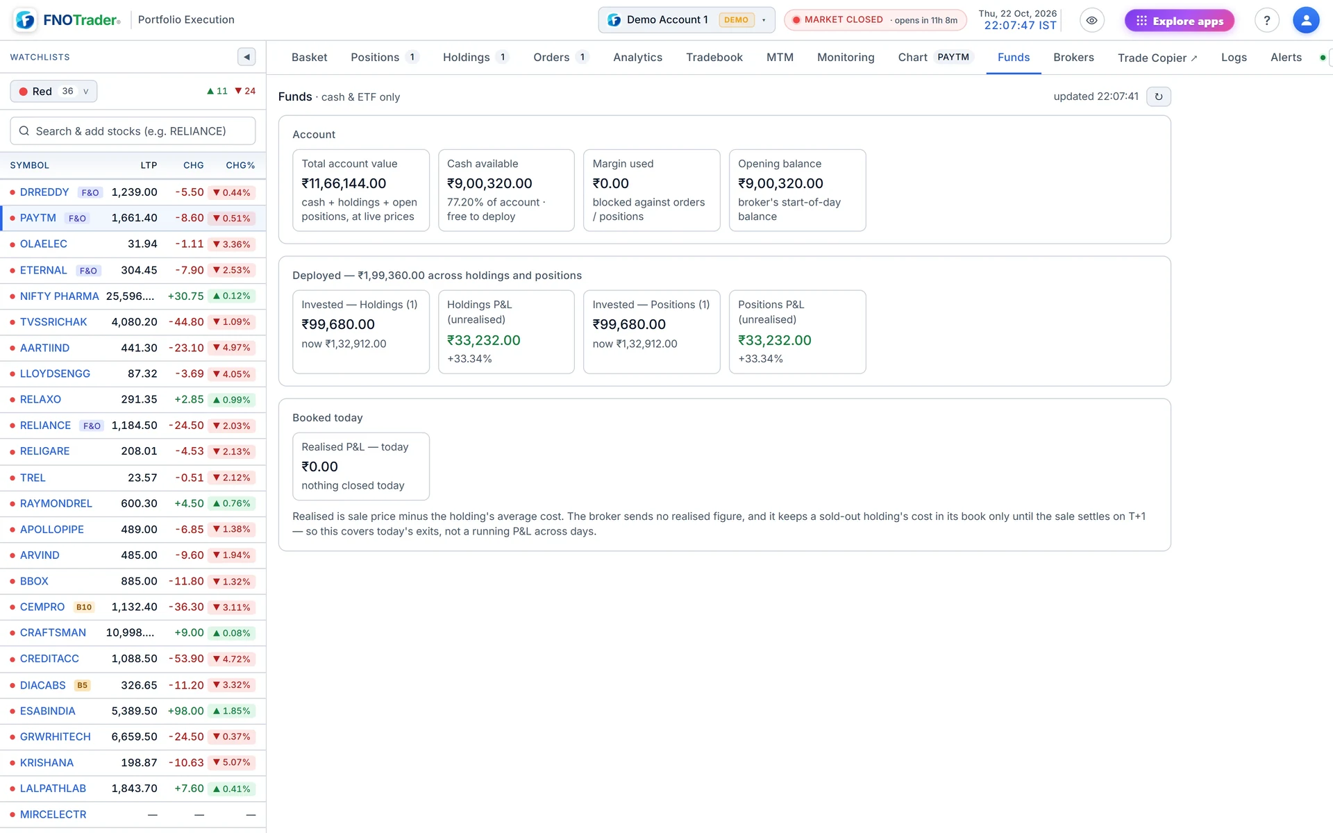 The Funds tab on a demo account: account value, cash, margin used, opening balance and what is deployed in holdings and positions.