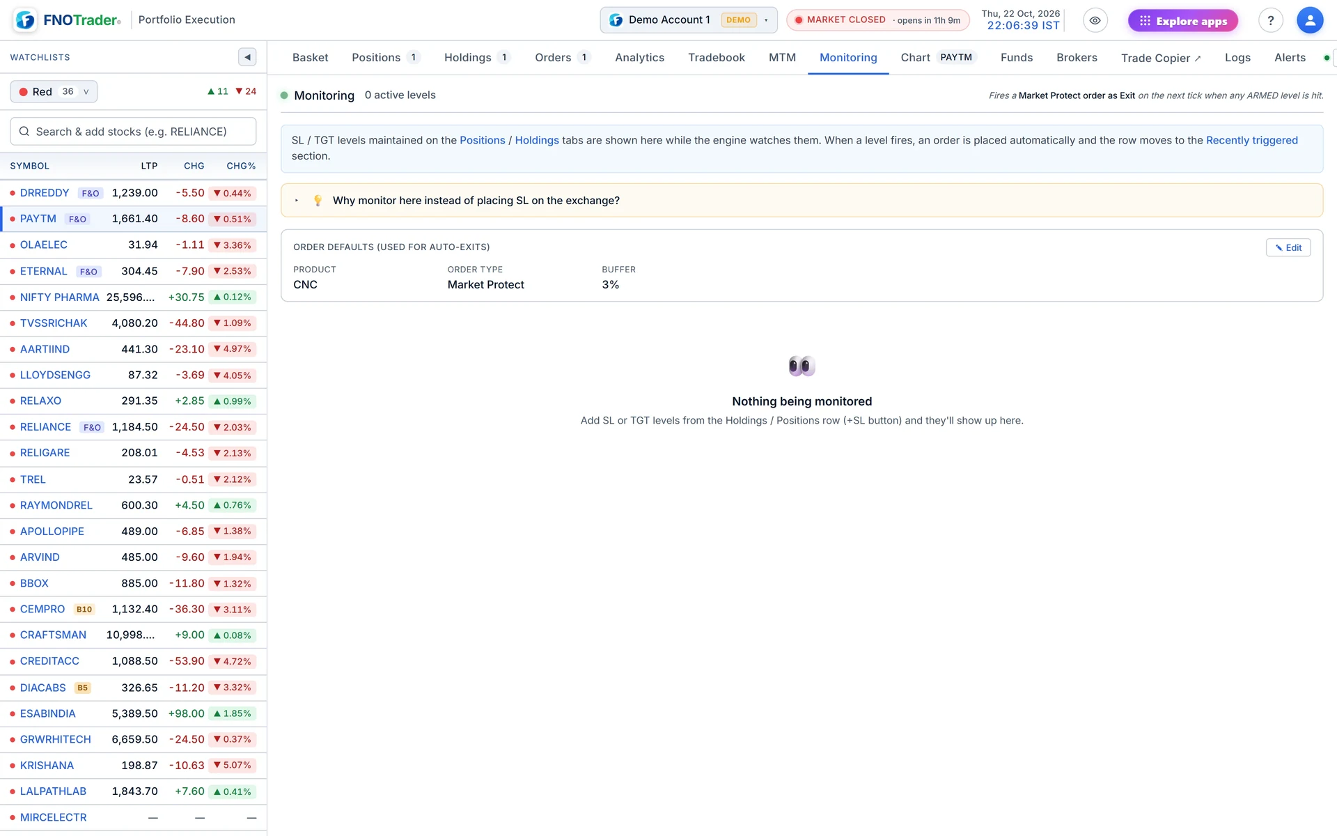 The Monitoring tab on a demo account with no levels armed yet, showing the order defaults used for auto-exits.