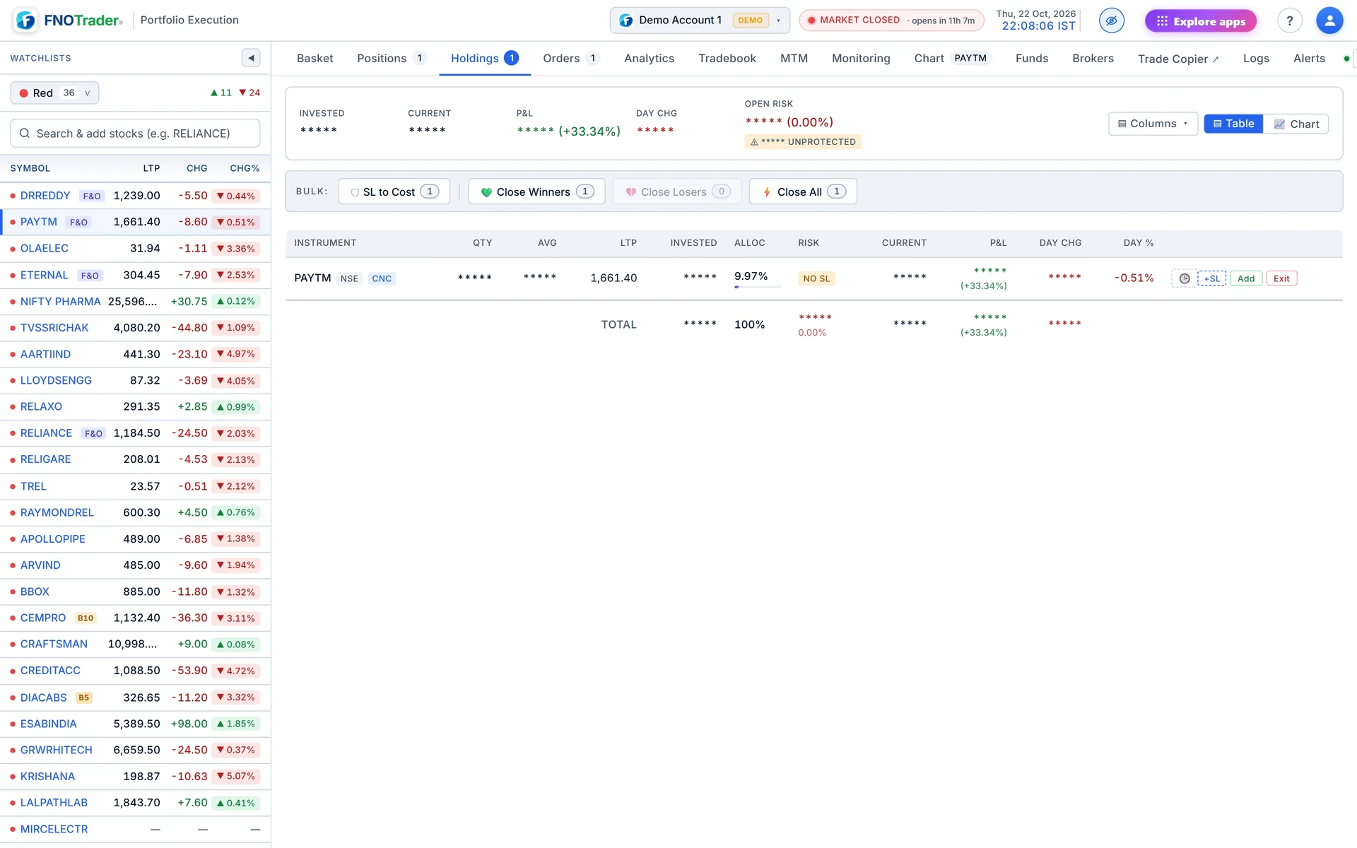 Holdings with privacy mode on: amounts, quantities and P&L show as stars while LTP, percentages and the action buttons stay visible.