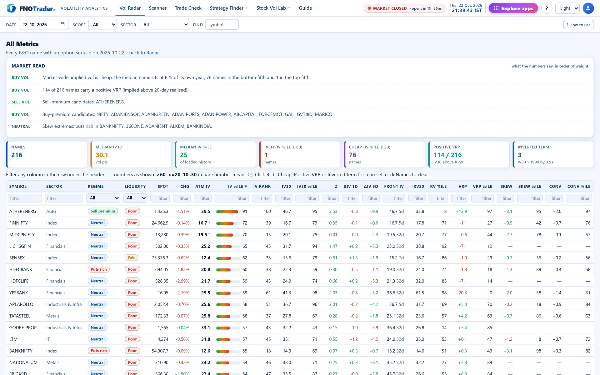 All Metrics: the market read, summary tiles and the full table with a filter row under every column.