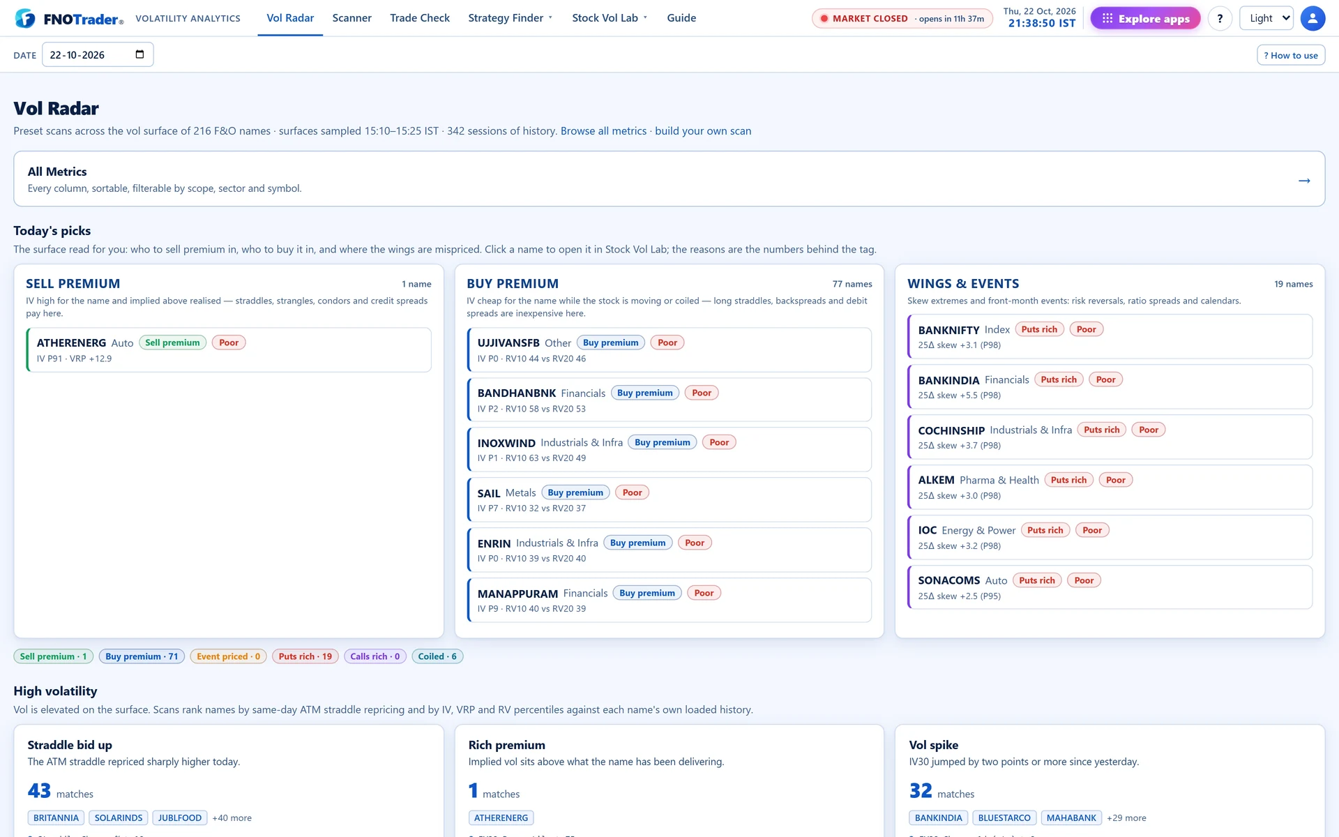 Vol Radar's Today's picks: Sell premium, Buy premium and Wings & Events columns, each name with its tag and liquidity chip.