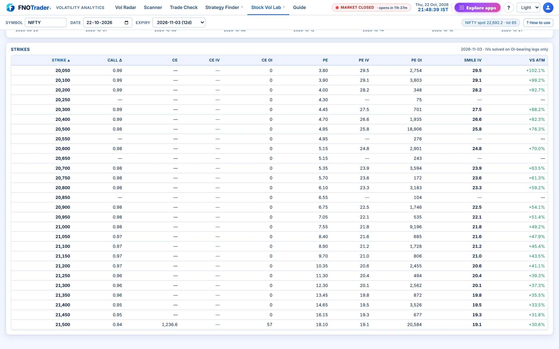 The Strikes table on Smile & Skew for NIFTY: dashes mark strikes the quality gates left out.