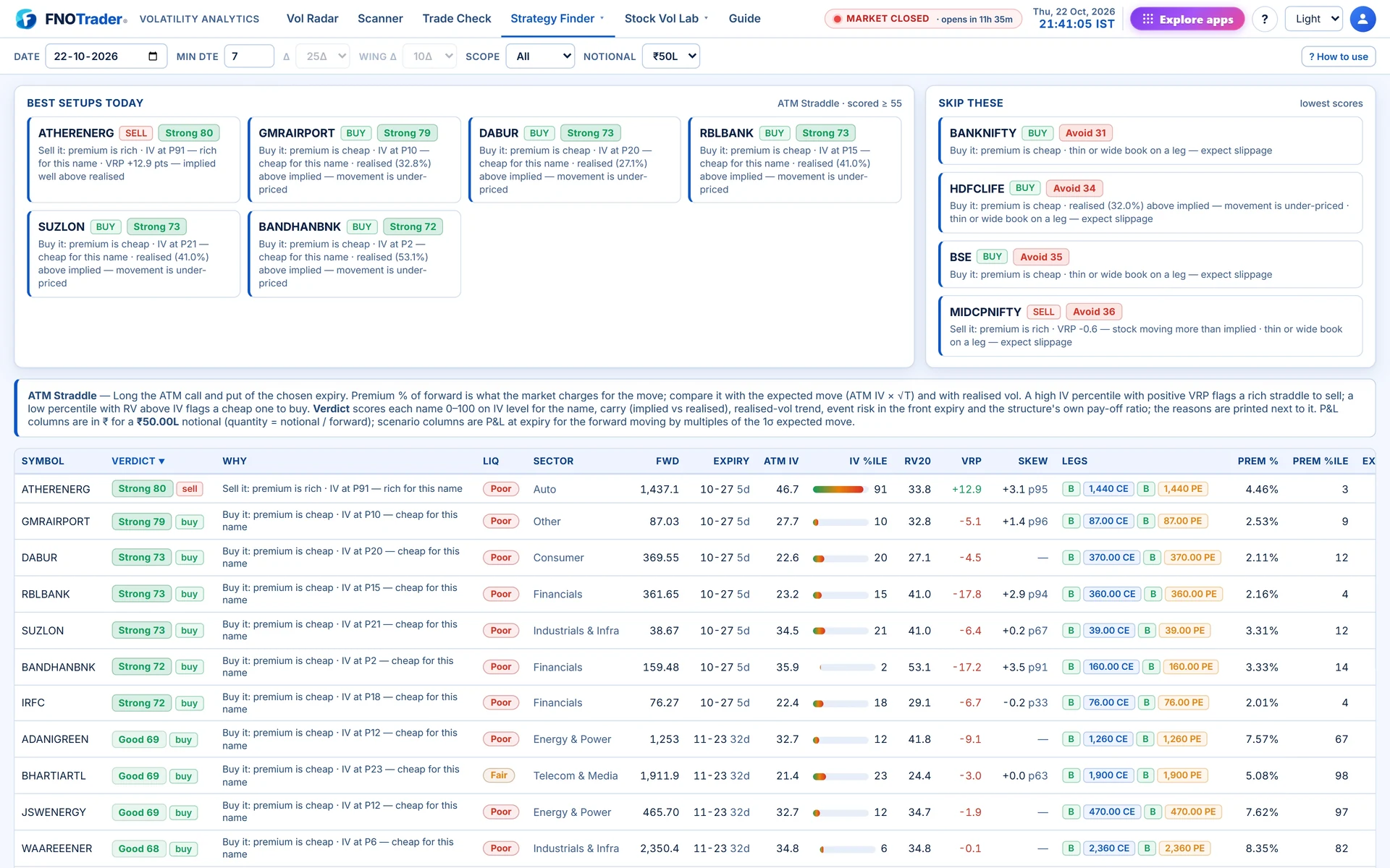 Strategy Finder on ATM Straddle: best setups, names to skip, and the ranked table with verdict, reasons and legs.