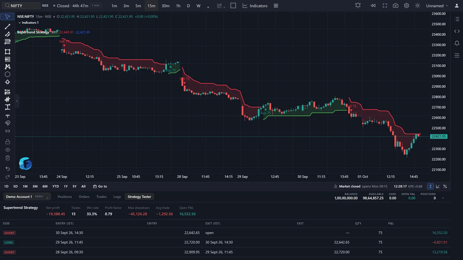Supertrend strategy with Buy/Sell markers and the Strategy Tester