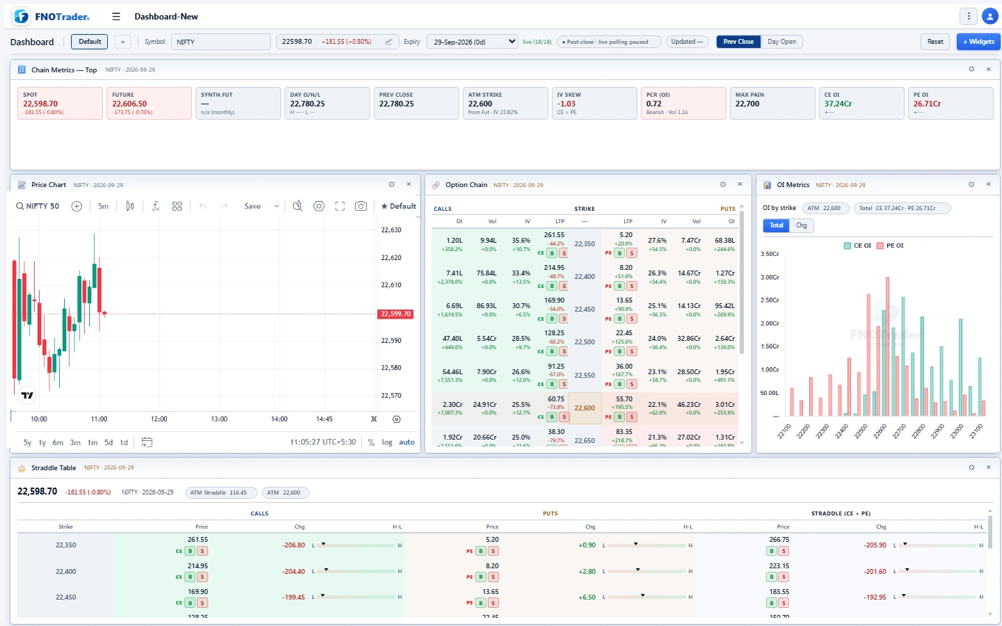 FNOTrader Options dashboard: chain metrics, net exposure, price chart, option chain, OI by strike, straddle table and chart