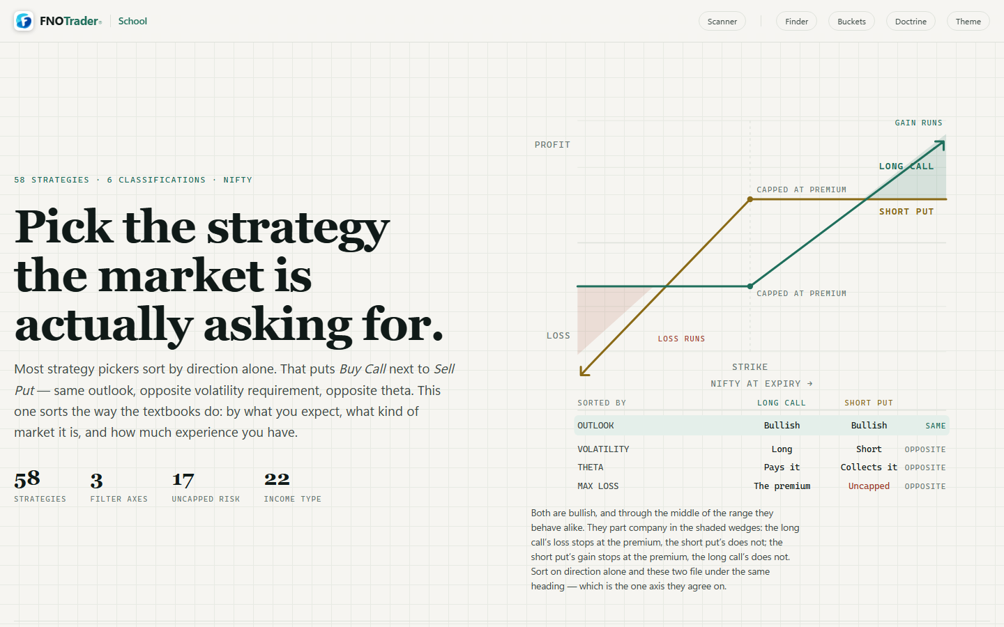 Options School: strategy finder with the long call versus short put payoff figure