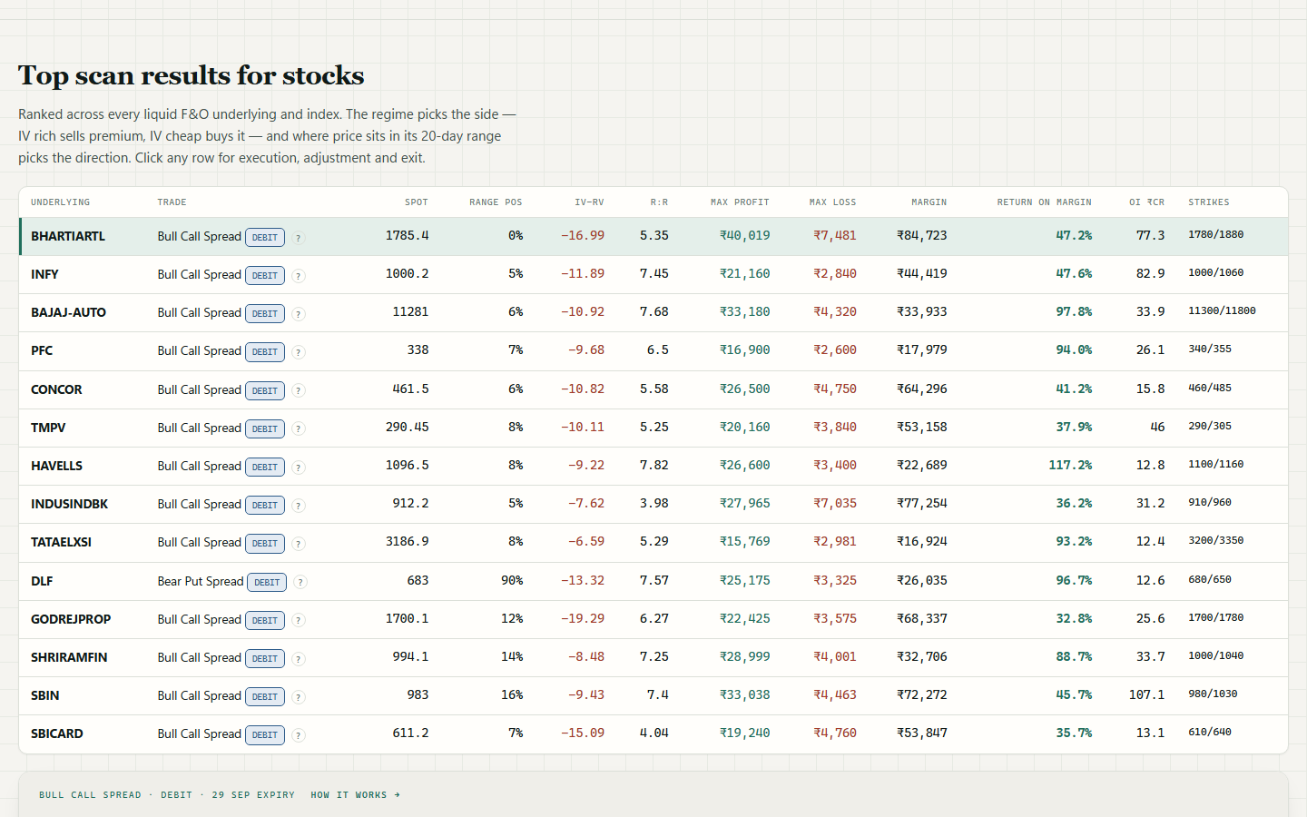 Ranked across every liquid F&O underlying.