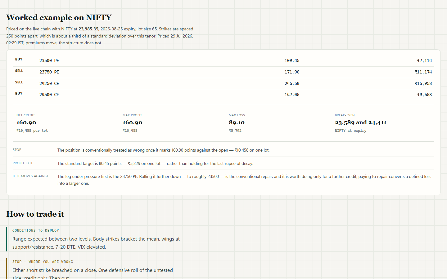 Priced on the live NIFTY chain.