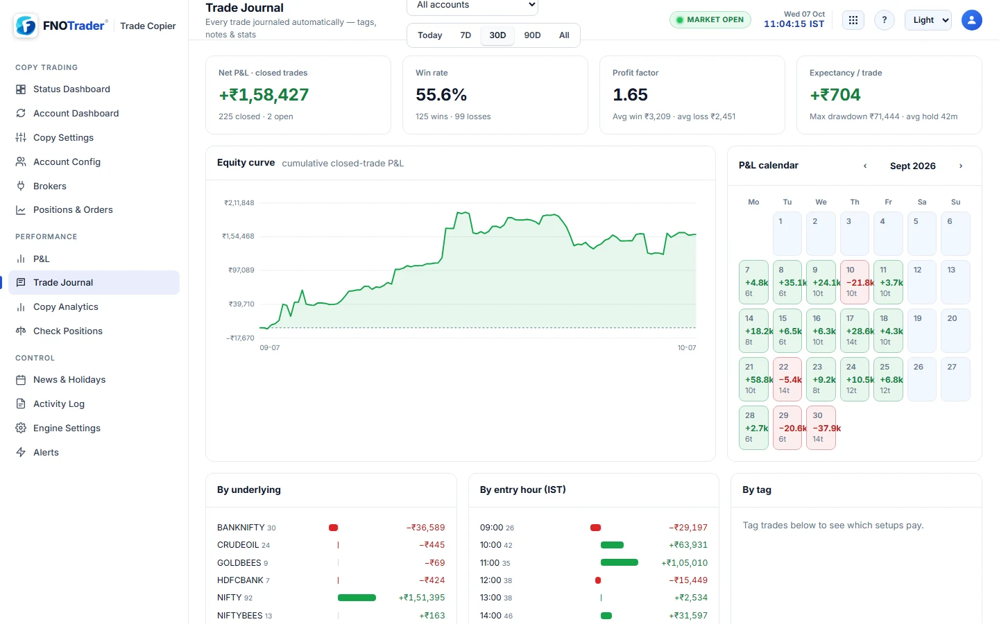 Trade Copier Trade Journal screen