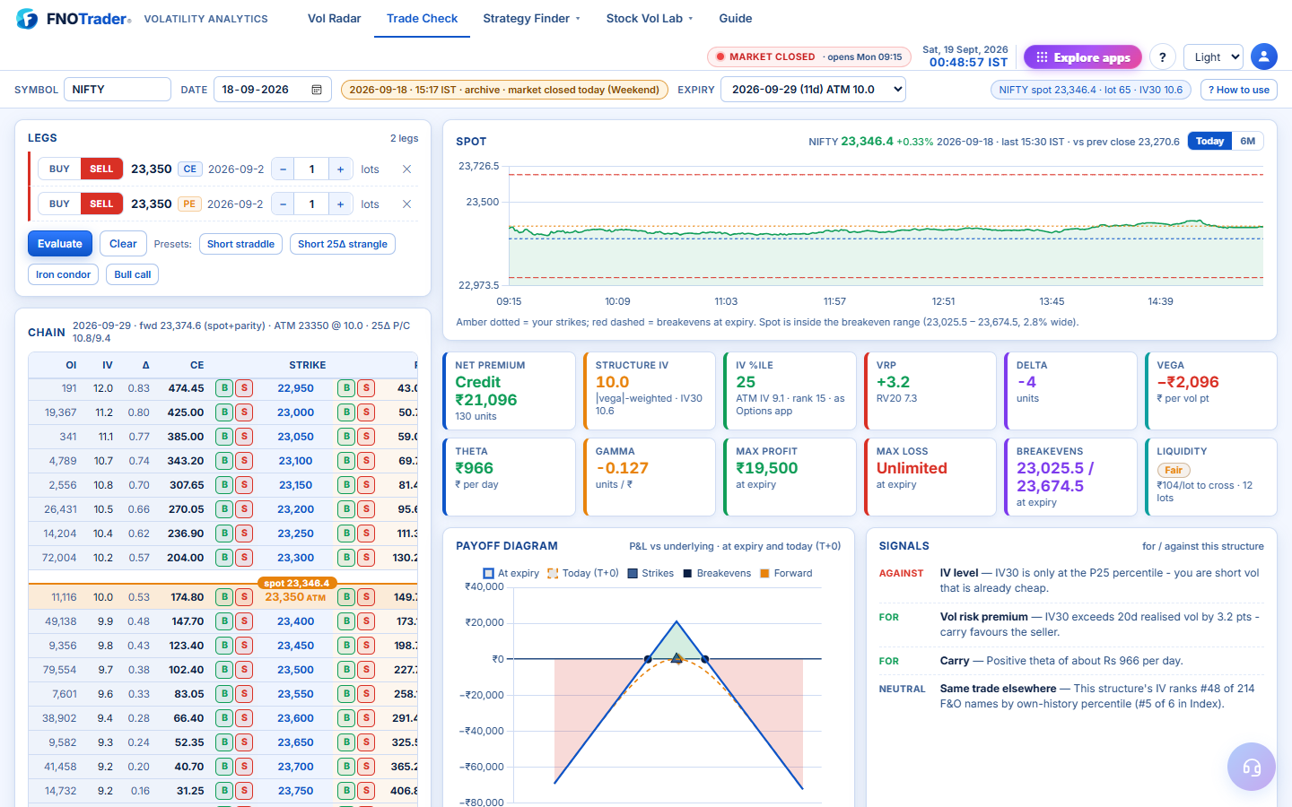 See how a trade is priced before you execute it.