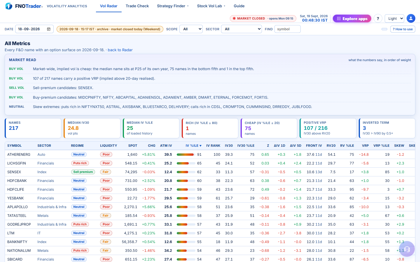 Every number, sortable and filterable.
